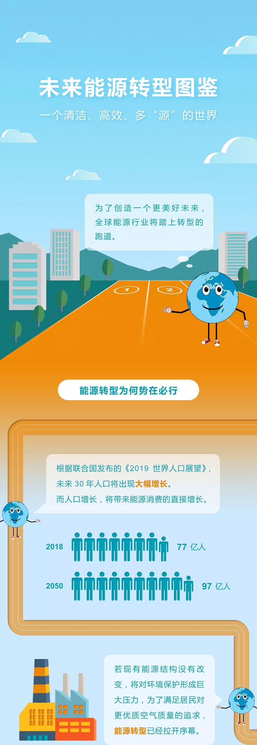 未來能源轉(zhuǎn)型圖鑒，別看光伏現(xiàn)在占比小，看看30年后會(huì)怎樣？