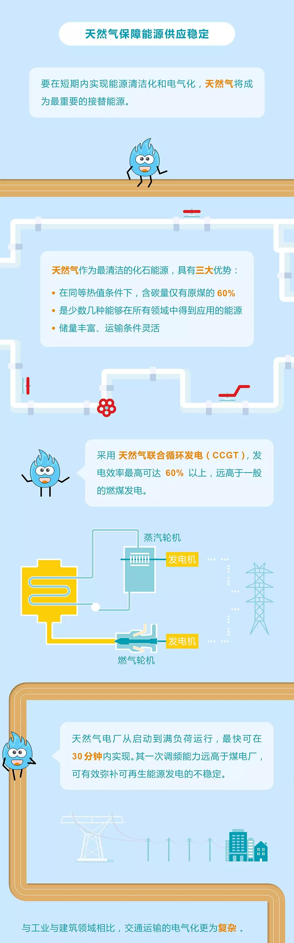 未來能源轉(zhuǎn)型圖鑒，別看光伏現(xiàn)在占比小，看看30年后會(huì)怎樣？