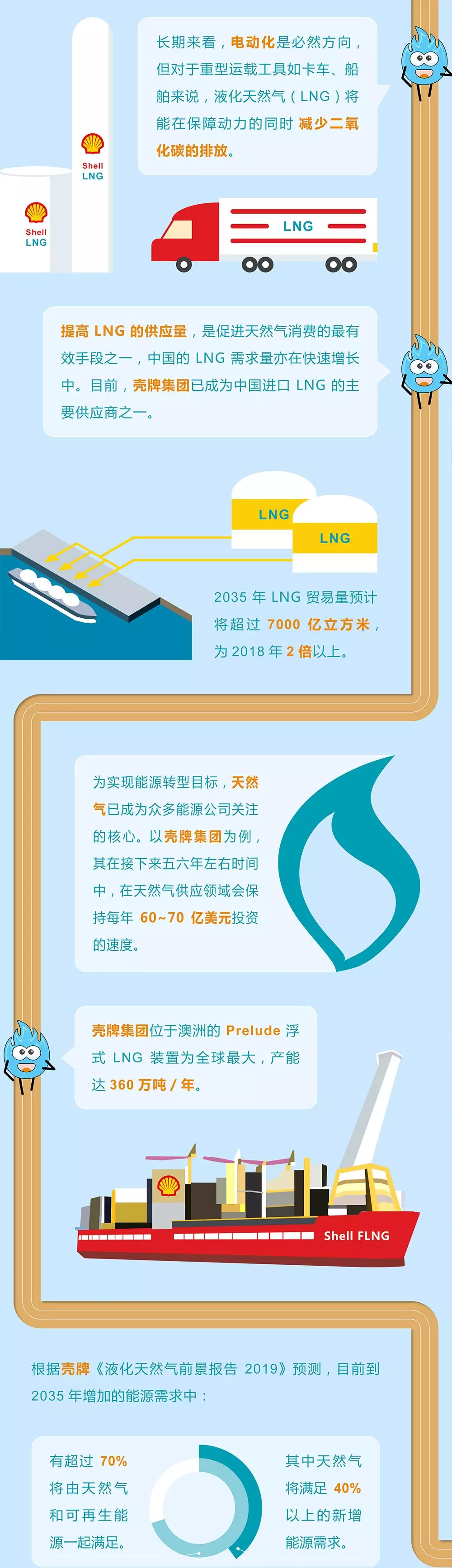 未來能源轉(zhuǎn)型圖鑒，別看光伏現(xiàn)在占比小，看看30年后會(huì)怎樣？