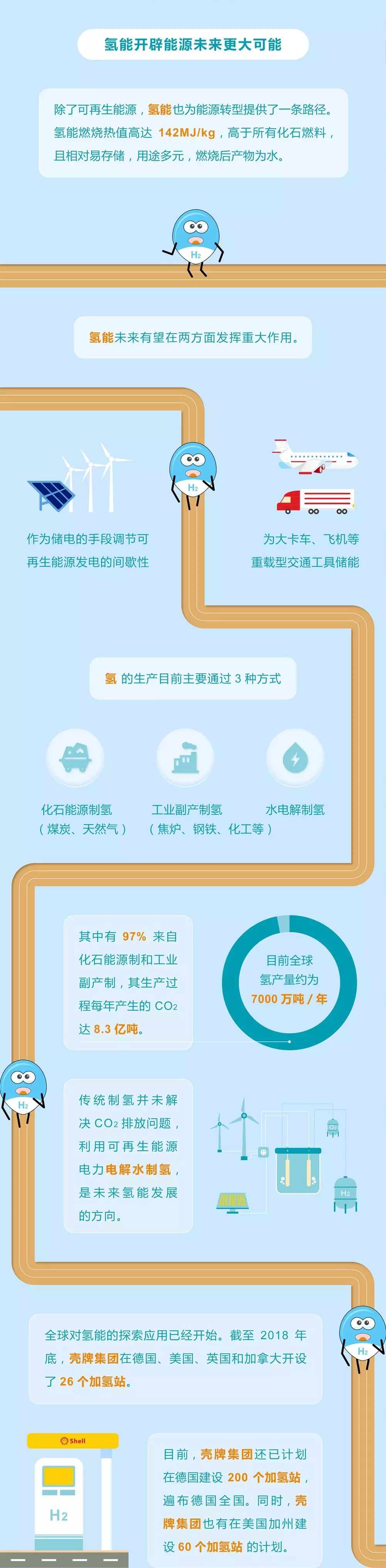 未來能源轉(zhuǎn)型圖鑒，別看光伏現(xiàn)在占比小，看看30年后會(huì)怎樣？