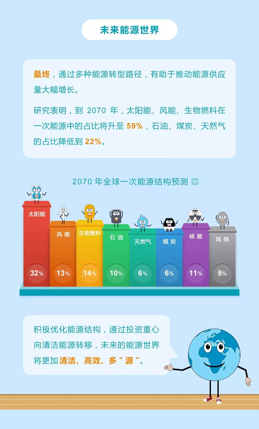 未來能源轉(zhuǎn)型圖鑒，別看光伏現(xiàn)在占比小，看看30年后會(huì)怎樣？