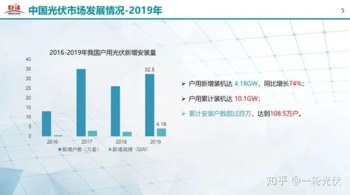 為什么網(wǎng)上有說光伏是騙人的？看別人用4年的收益事實來說話